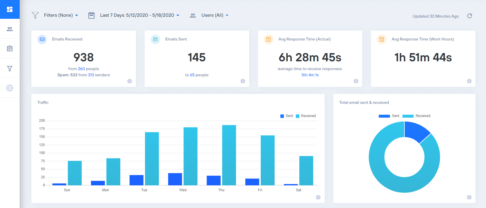 email analytics for gmail