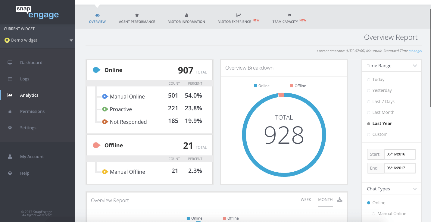 snapengage dashboard main