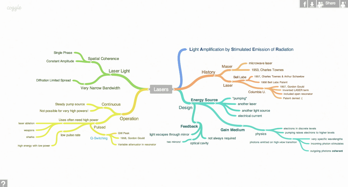 best mind mapping software, mind map tool, free mind map software, best free mind mapping software, free mind map tool, online mind map tool, All That SaaS, SaaS Blog