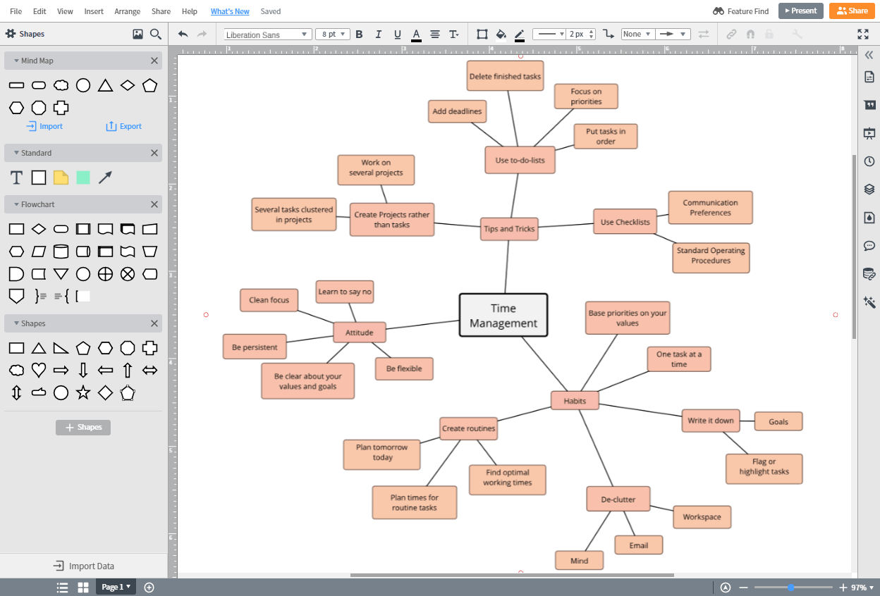 what is the best mind mapping software for mac