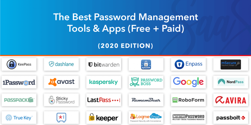 best password managers, password management apps, password management software, free password managers, top password managers, SaaS Blog, All That SaaS