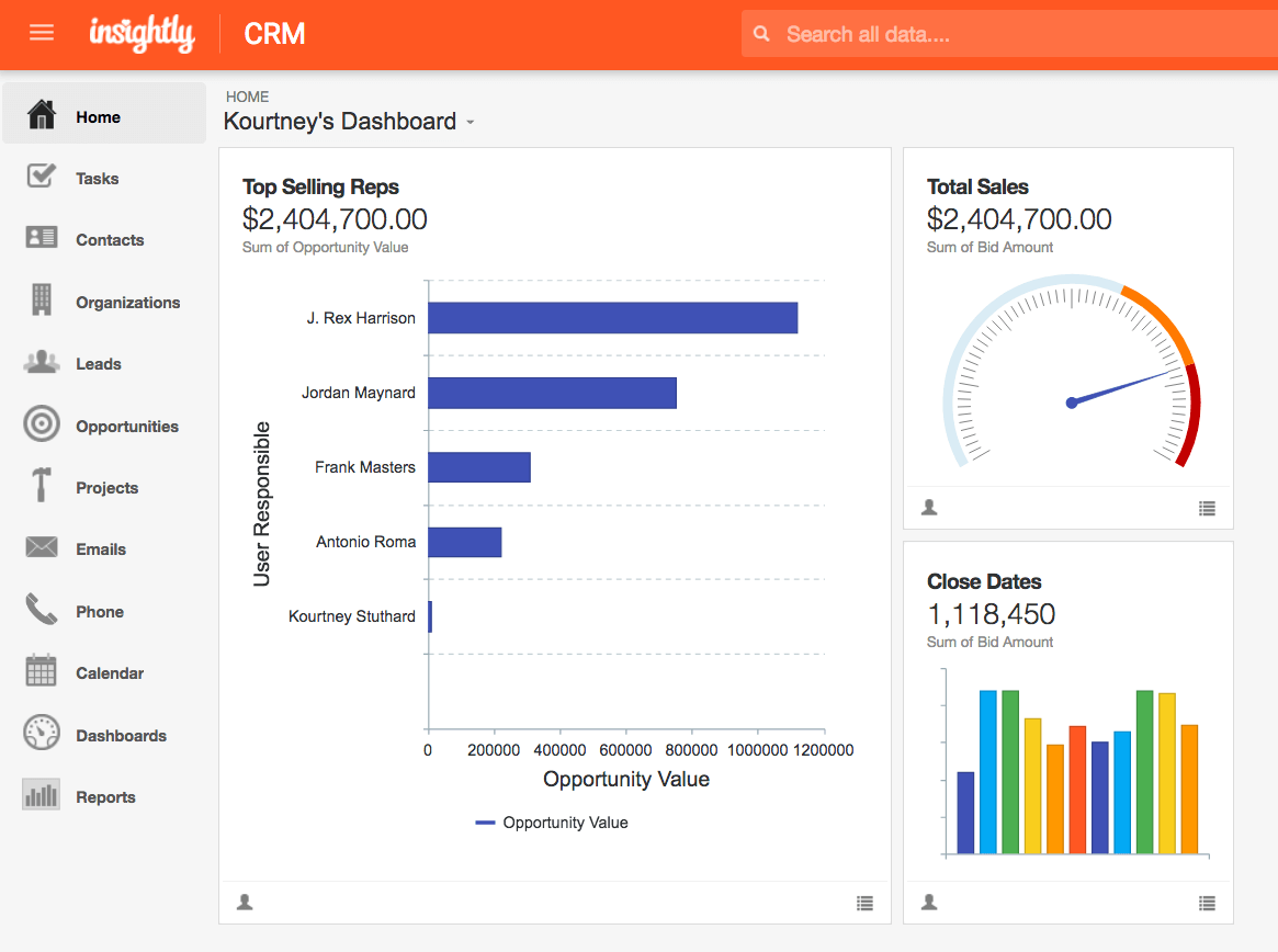 best crm software, best free crm software, best crm software for small business, best crm apps, best free crm apps, saas blog, all that saas