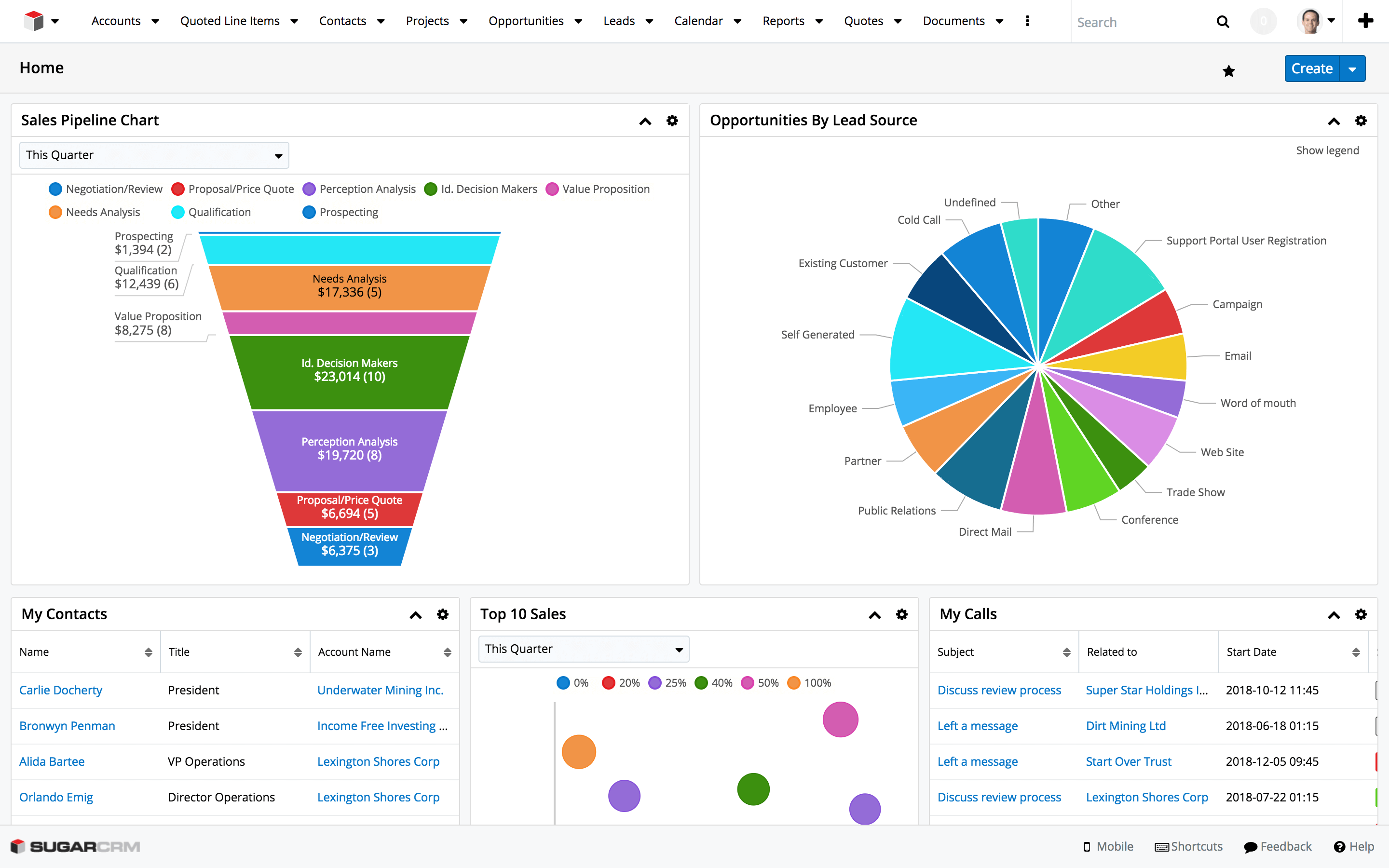 best crm software, best free crm software, best crm software for small business, best crm apps, best free crm apps, saas blog, all that saas