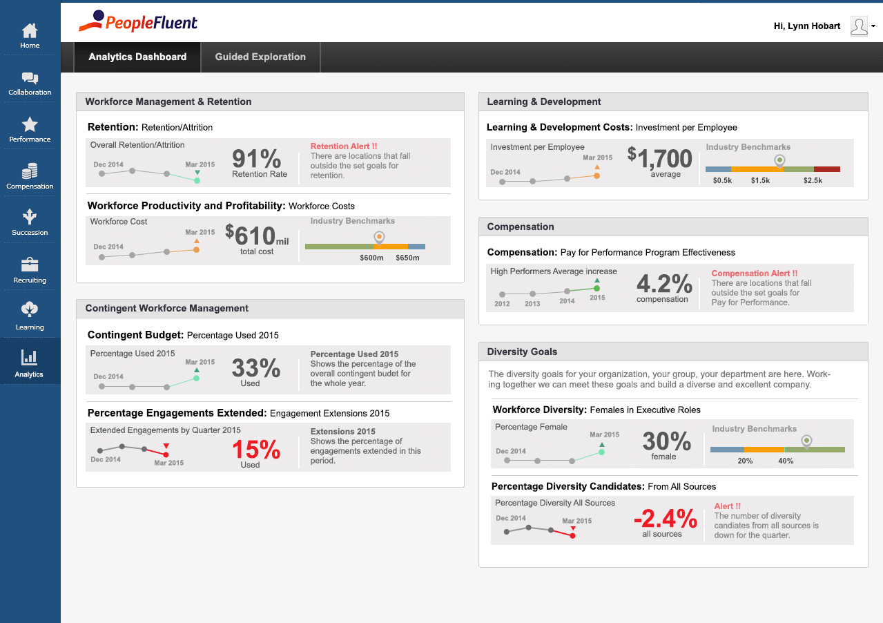 peoplefluent main interface