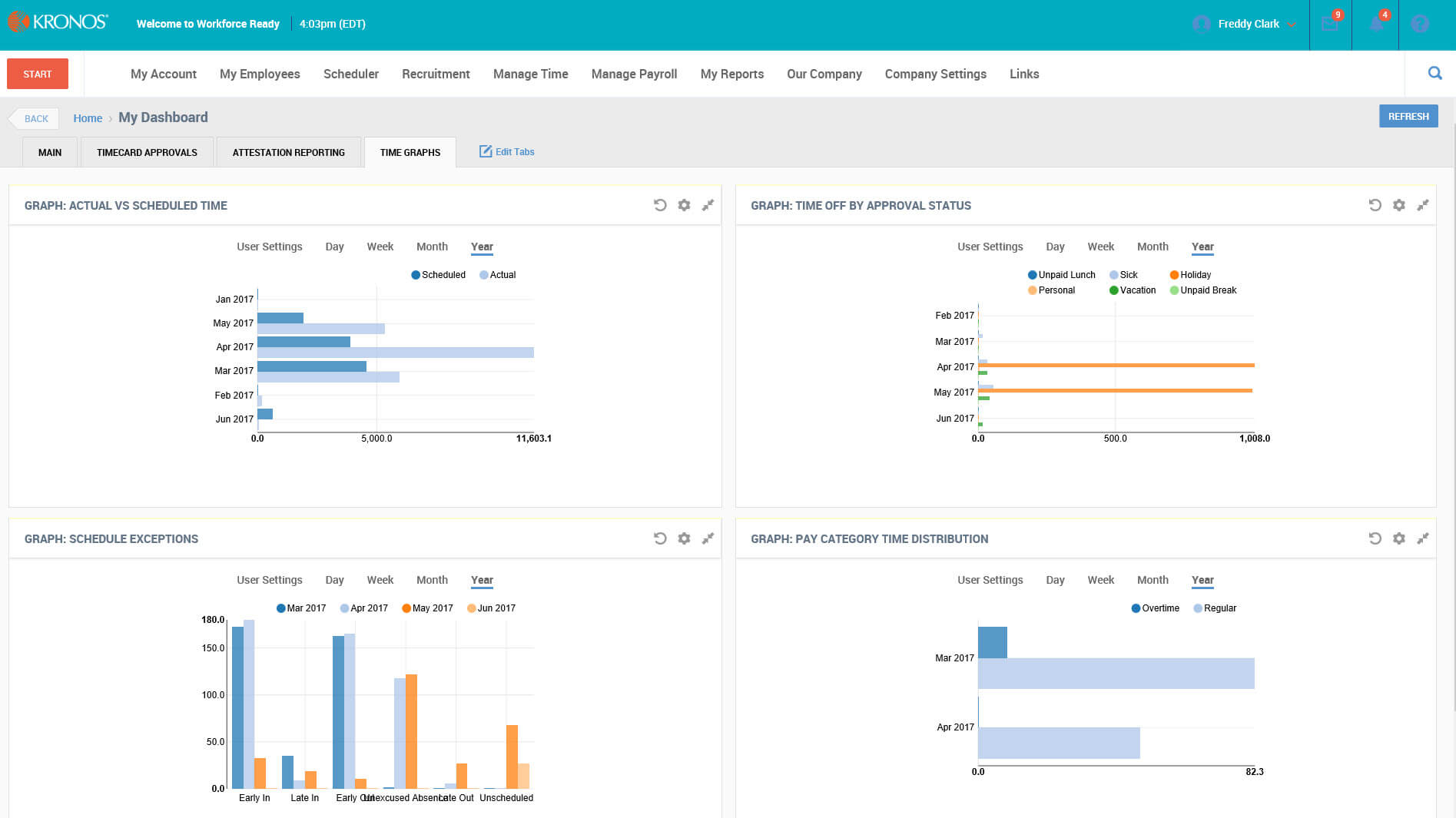 best human resources software, best human resource management software, best HR management software, best human resource management system, human resource software for small business, All That SaaS