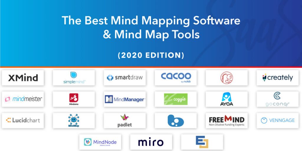 best mind mapping software, mind map tool, free mind map software, best free mind mapping software, free mind map tool, online mind map tool, All That SaaS, SaaS Blog