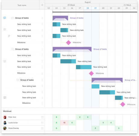 GanttPRO Review 2023: Features, Functionality, Pricing, Support & More