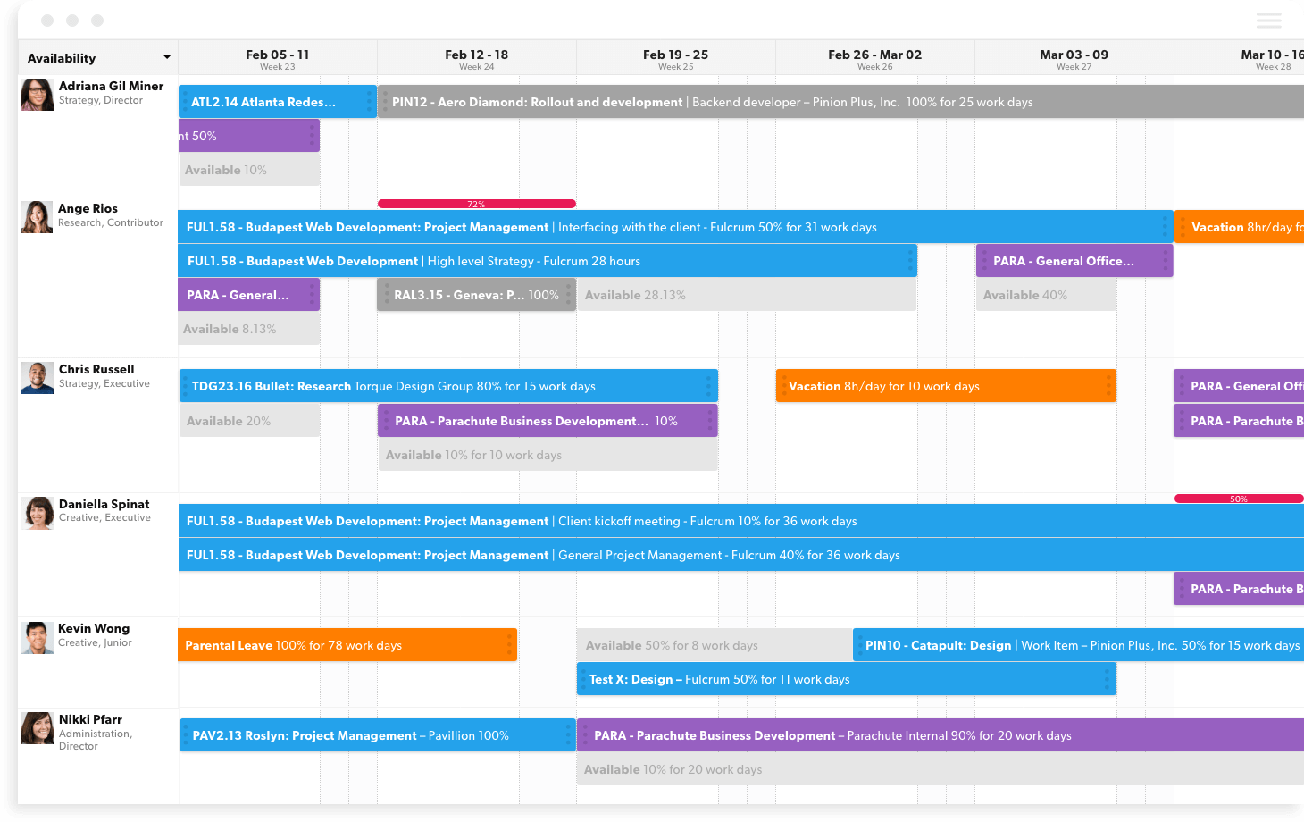 best resource management software, best resource planning software, best resource planning tools, team resource planning tool, online resource planning tool, resource planning tool free, simple resource planning tool, resource management software comparison, SaaS blog, All That SaaS