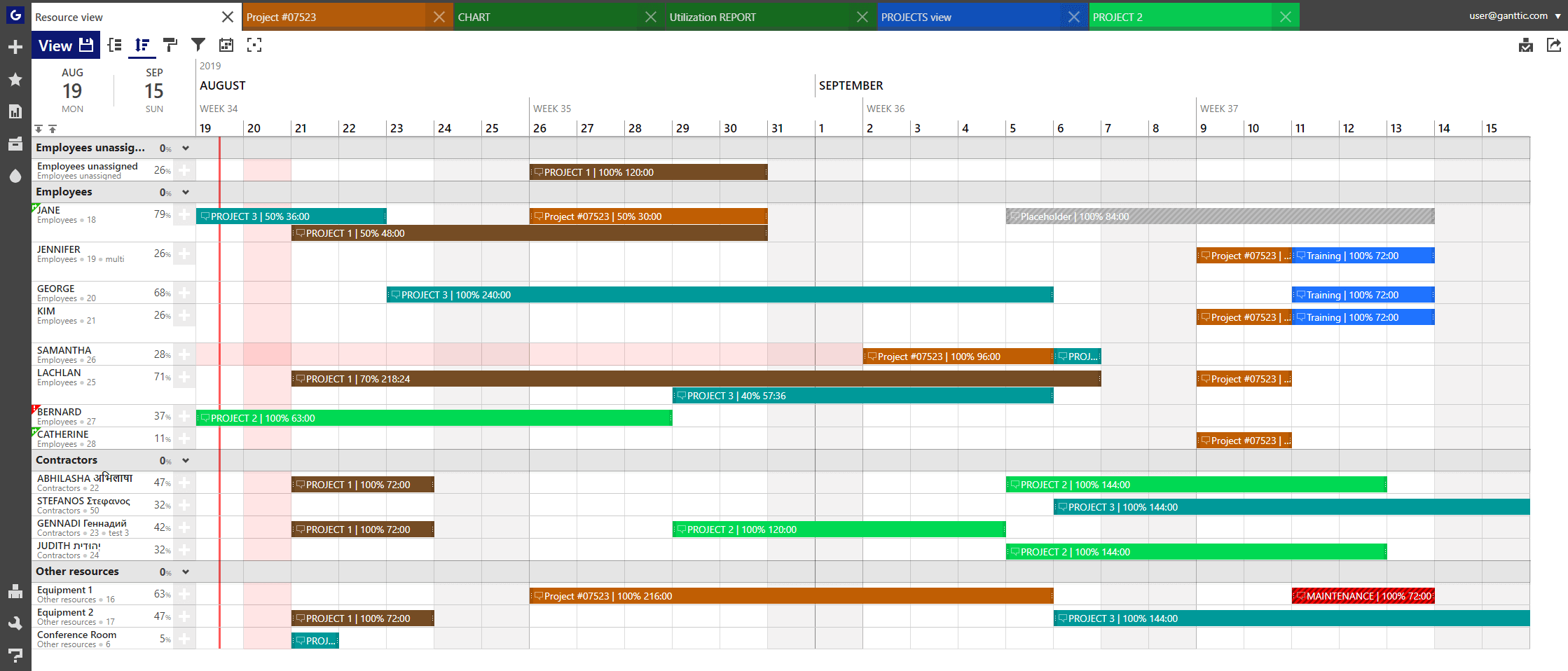 best resource management software, best resource planning software, best resource planning tools, team resource planning tool, online resource planning tool, resource planning tool free, simple resource planning tool, resource management software comparison, SaaS blog, All That SaaS