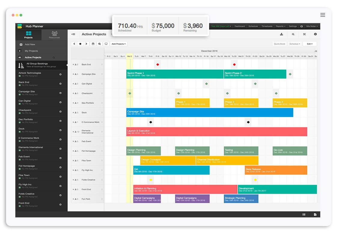 best resource management software, best resource planning software, best resource planning tools, team resource planning tool, online resource planning tool, resource planning tool free, simple resource planning tool, resource management software comparison, SaaS blog, All That SaaS