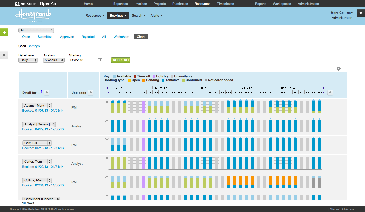 best resource management software, best resource planning software, best resource planning tools, team resource planning tool, online resource planning tool, resource planning tool free, simple resource planning tool, resource management software comparison, SaaS blog, All That SaaS