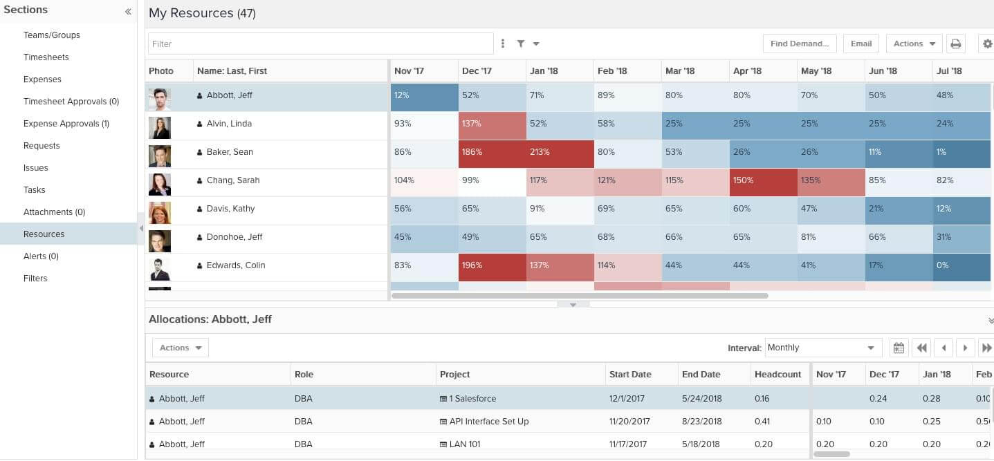 best resource management software, best resource planning software, best resource planning tools, team resource planning tool, online resource planning tool, resource planning tool free, simple resource planning tool, resource management software comparison, SaaS blog, All That SaaS