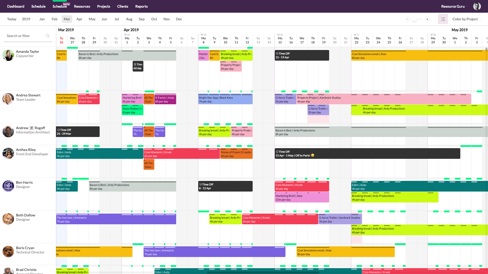 best resource management software, best resource planning software, best resource planning tools, team resource planning tool, online resource planning tool, resource planning tool free, simple resource planning tool, resource management software comparison, SaaS blog, All That SaaS