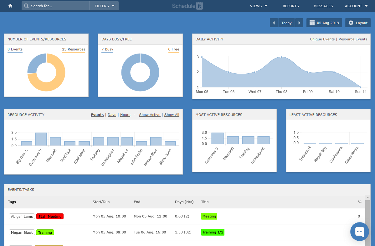 best resource management software, best resource planning software, best resource planning tools, team resource planning tool, online resource planning tool, resource planning tool free, simple resource planning tool, resource management software comparison, SaaS blog, All That SaaS