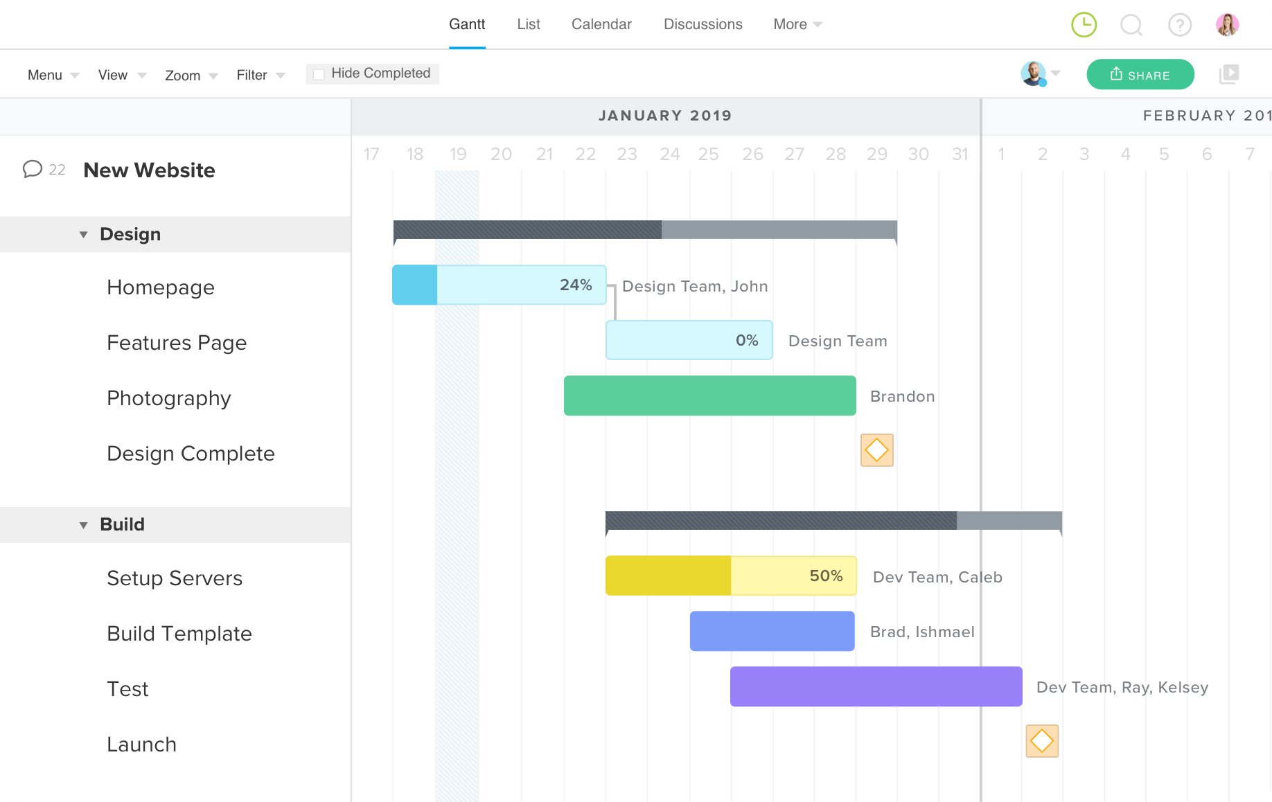 best resource management software, best resource planning software, best resource planning tools, team resource planning tool, online resource planning tool, resource planning tool free, simple resource planning tool, resource management software comparison, SaaS blog, All That SaaS