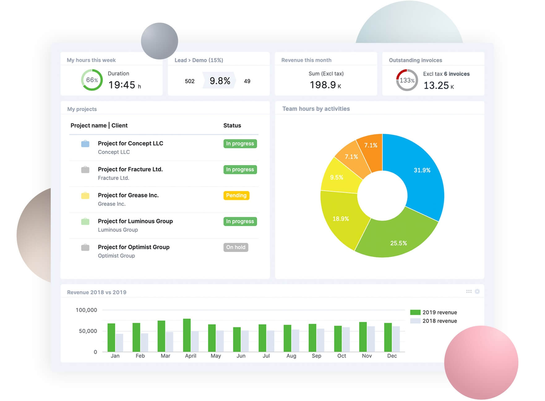 scoro time tracker