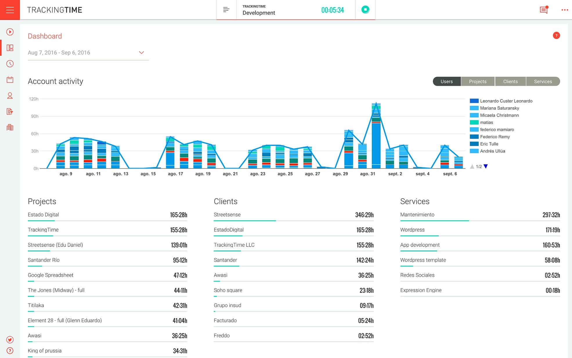 trackingtime hour tracking system