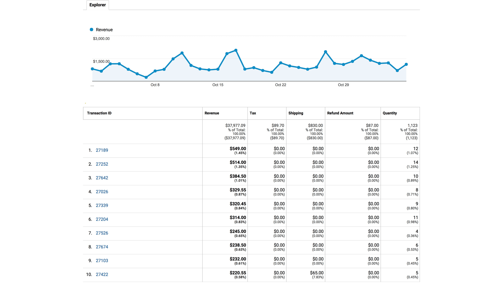 enhanced analytics