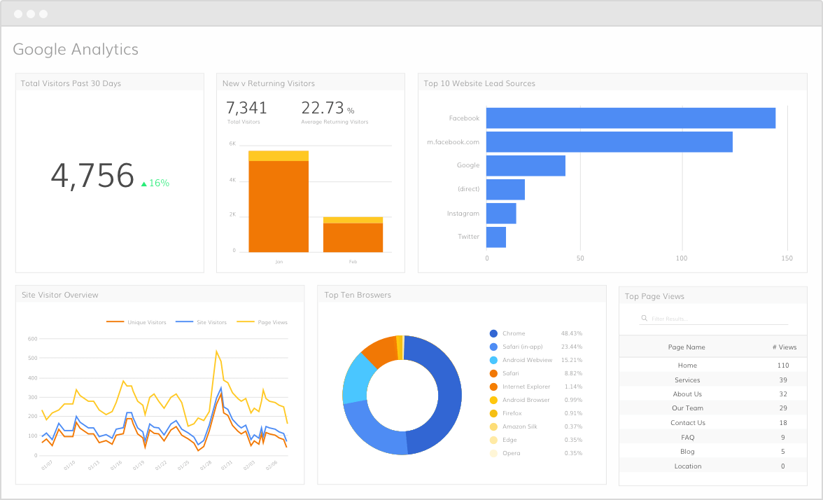 software as a service analytics dashboard