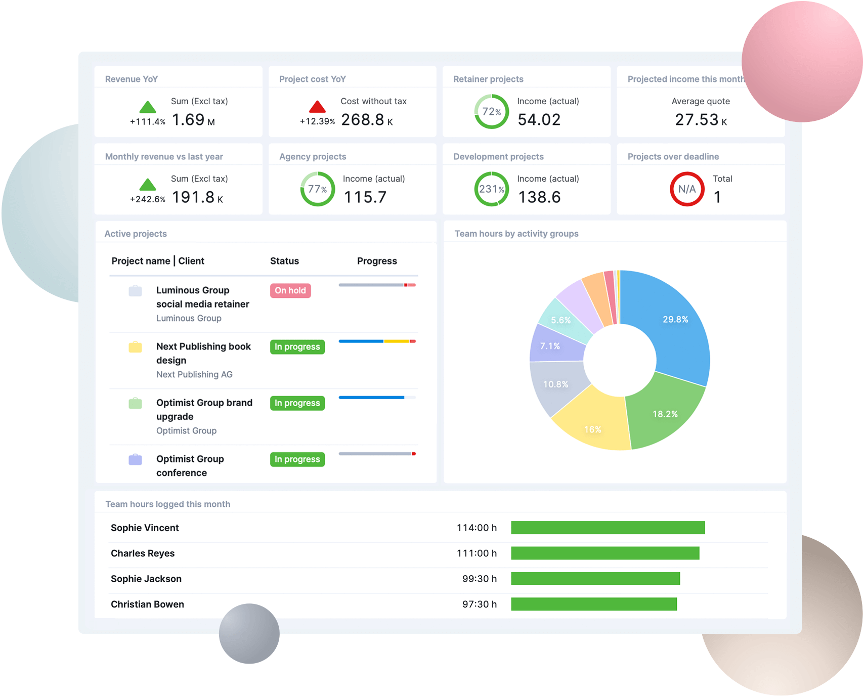 scoro dashboard main