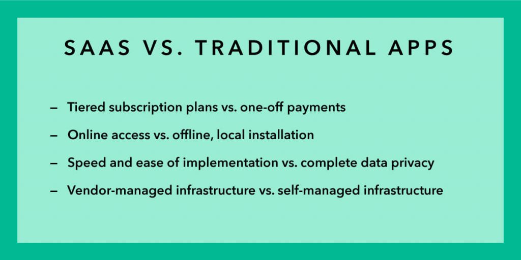 What is SaaS? The Best SaaS Guide in 2023 📕 – All That SaaS