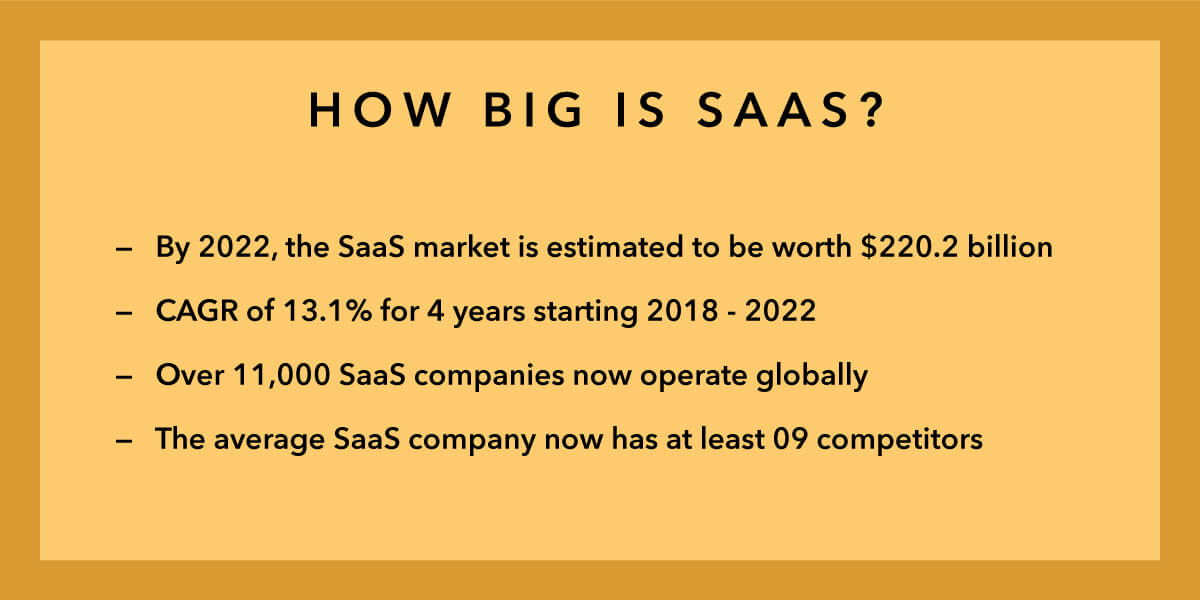how big is the saas industry