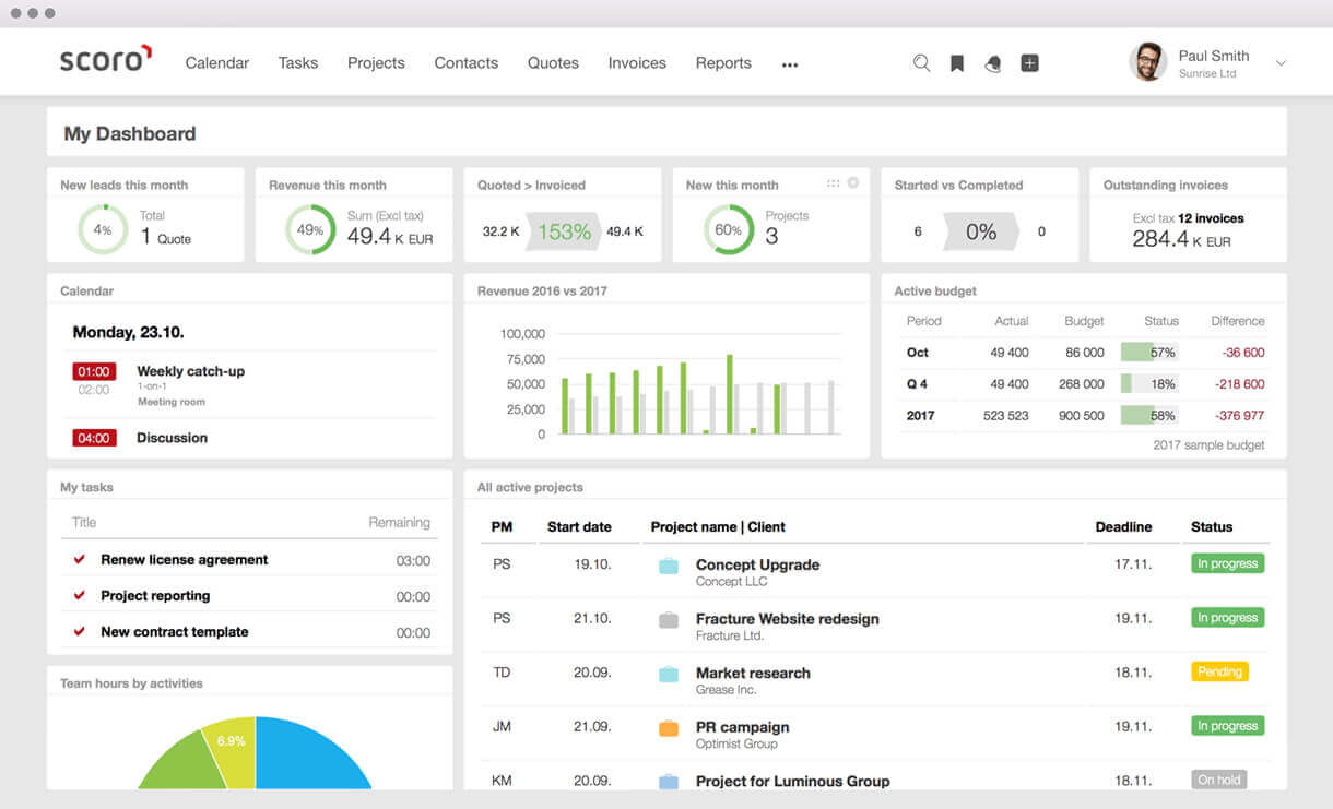 scoro project management tool dashboard