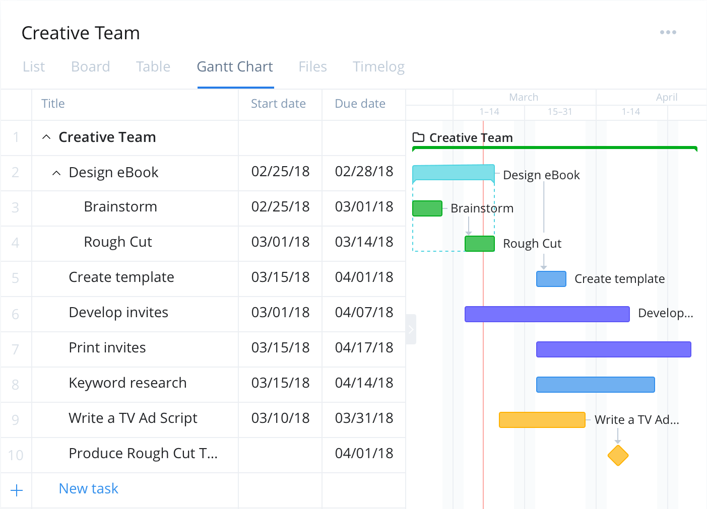 apps like Smartsheet, best Smartsheet alternatives, free Smartsheet alternatives, top Smartsheet alternatives, best alternatives to Smartsheet, Smartsheet replacements