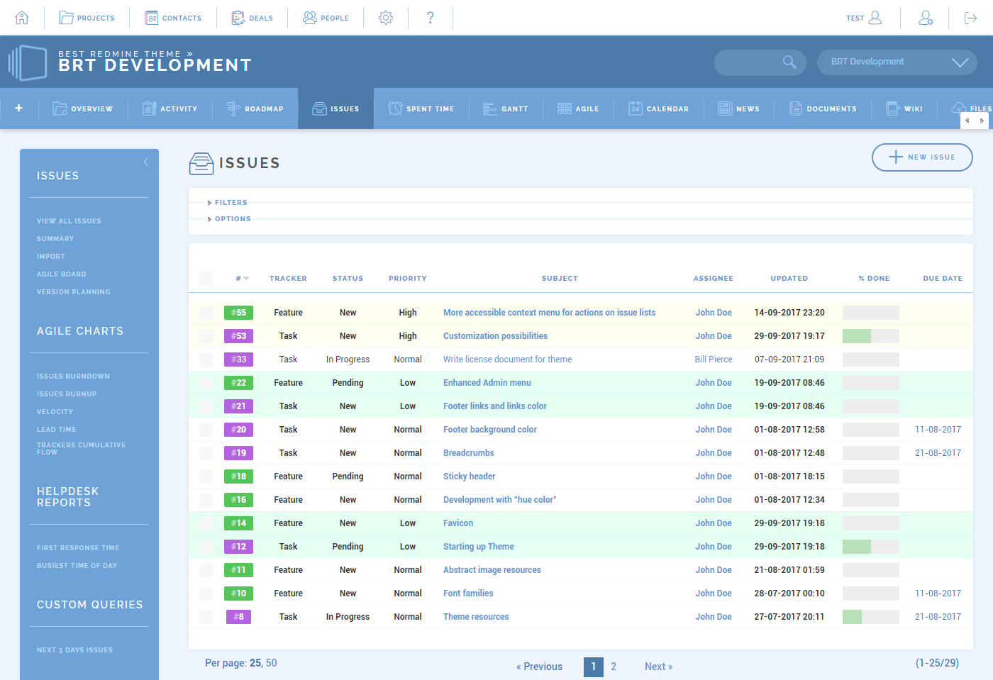 redmine main dashboard