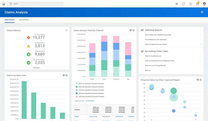 14 Best Budgeting Software for Personal & Business Finance in 2023 💸