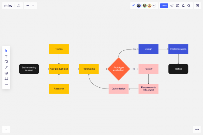 13 Best Online Flowchart Software to Use in 2023 – All That SaaS